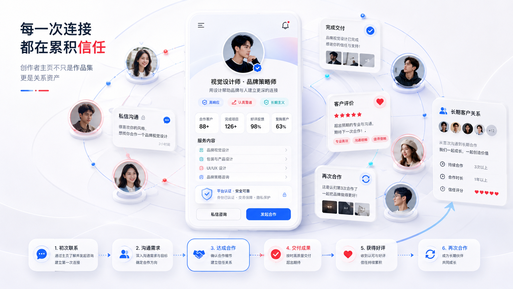 创作者关系网络