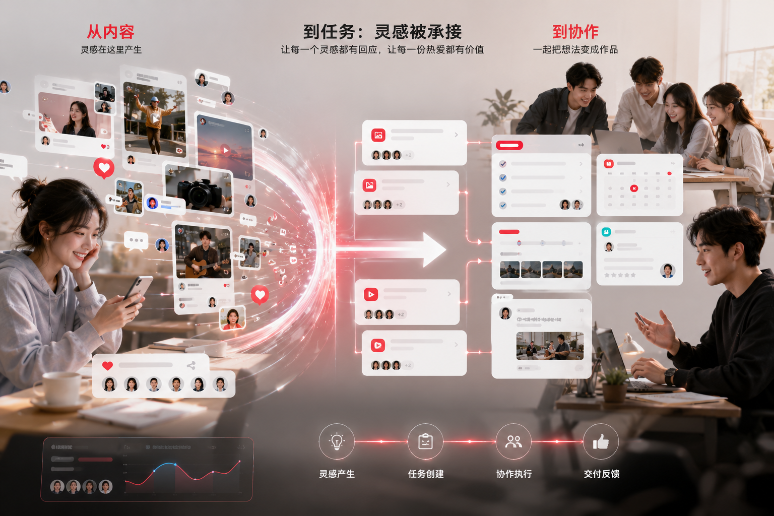 任务交付流程